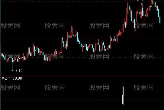 通达信美人肩选股指标公式