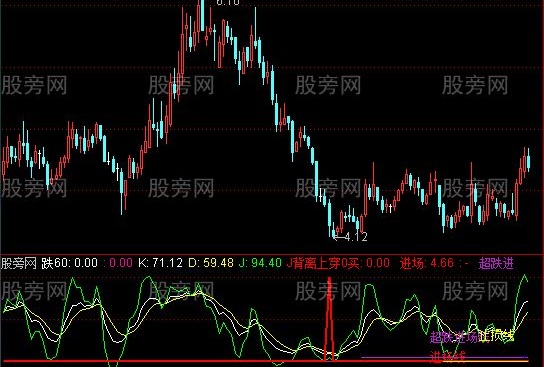 通达信准确率高得一比指标公式