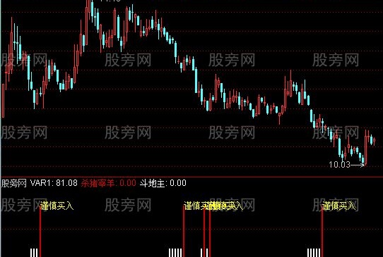 通达信斗地主指标公式