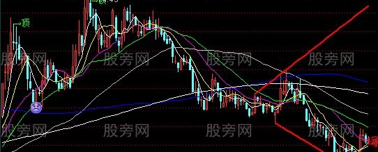 通达信猎庄K线主图指标公式