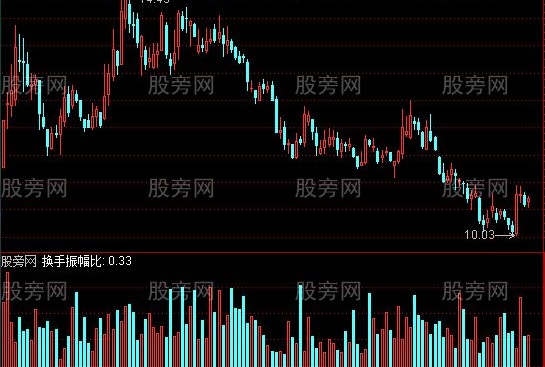 通达信量幅比指标公式