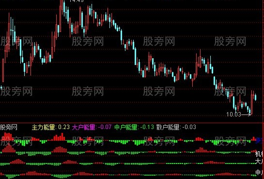通达信五合一量能指标公式