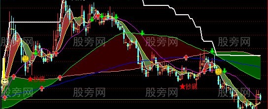 通达信短银冷暖主图指标公式