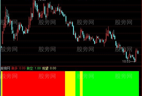 通达信个股灯指标公式