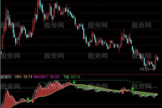通达信OBV彩色指标公式