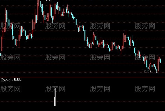 通达信黄金阴线选股指标公式