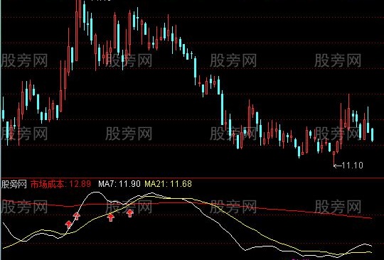 通达信猎庄背离指标公式