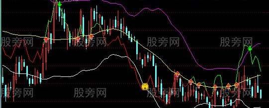 通达信猎庄笑脸主图指标公式