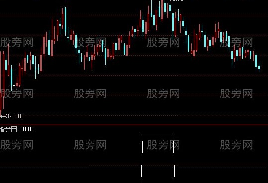 通达信次新多头选股指标公式