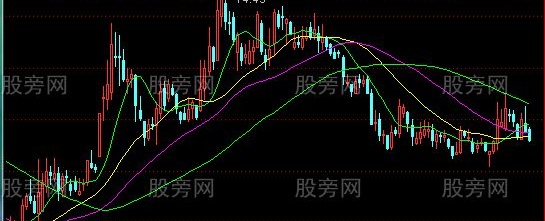 通达信三五八十三主图指标公式
