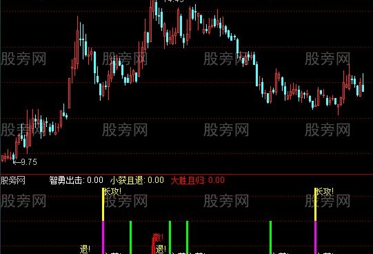 通达信智勇长攻指标公式