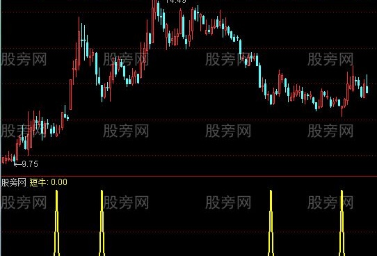 通达信短牛选股指标公式