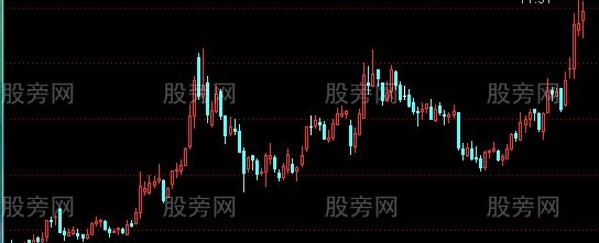通达信敢死队强中强选股指标公式