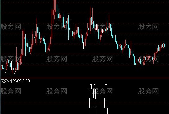 通达信涨停后横盘选股指标公式