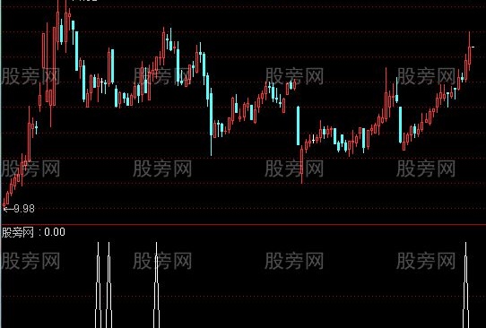 通达信看透主力选股指标公式