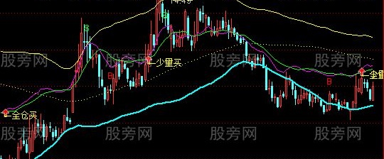 通达信准备大涨主图指标公式
