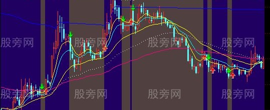 通达信神级指导大牛主图指标公式