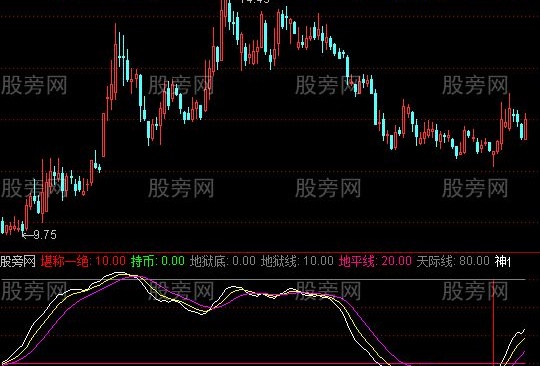 通达信底部必涨指标公式