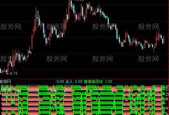 通达信八仙过海指标公式