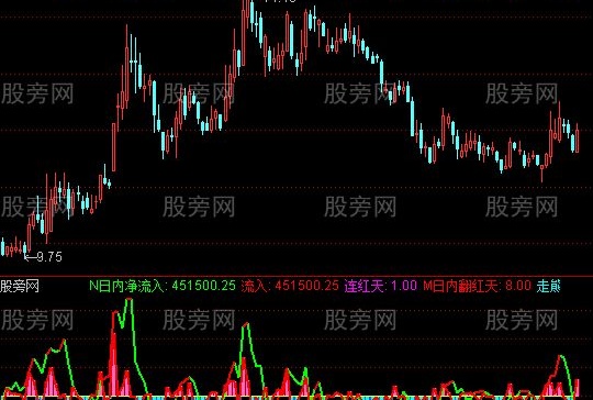 通达信大单比指标公式