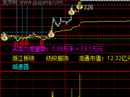 通达信分时BS顶底指标公式