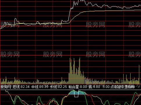 通达信悠悠分时指标公式