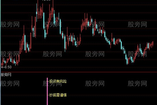 通达信投资有风险及选股指标公式