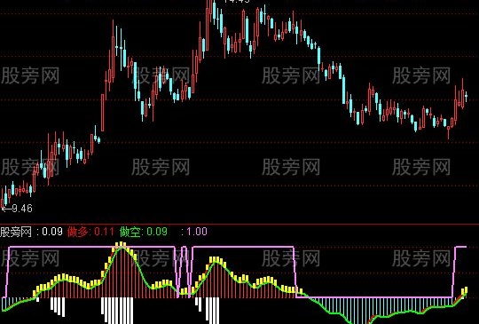 通达信捕捉强庄指标公式