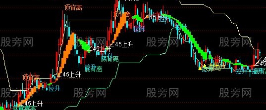 通达信赢在主升主图指标公式