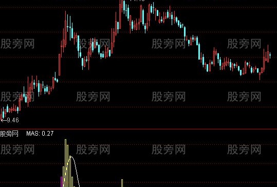 通达信专吃主升升级版指标公式
