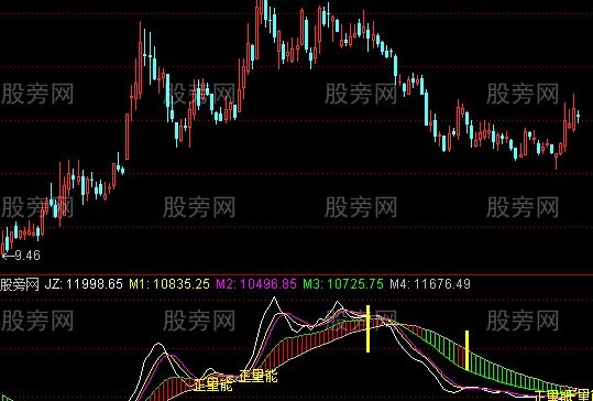 通达信最简矩阵指标公式