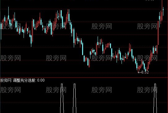通达信调整充分选股指标公式