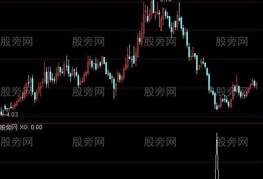 通达信侦察兵选股指标公式
