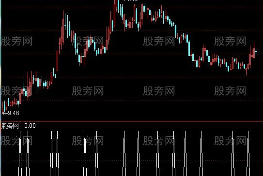 通达信刀切买选股指标公式