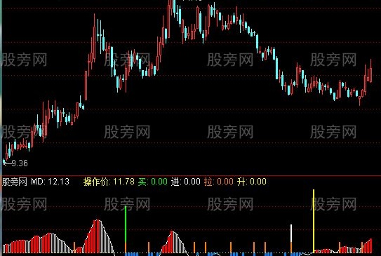 通达信三点准买指标公式