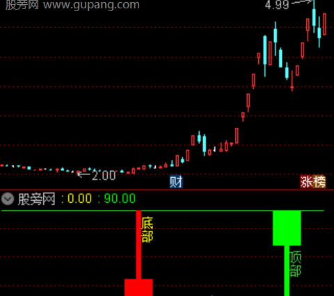 通达信极点顶底指标公式