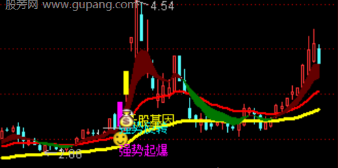 通达信擒龙追踪主图指标公式