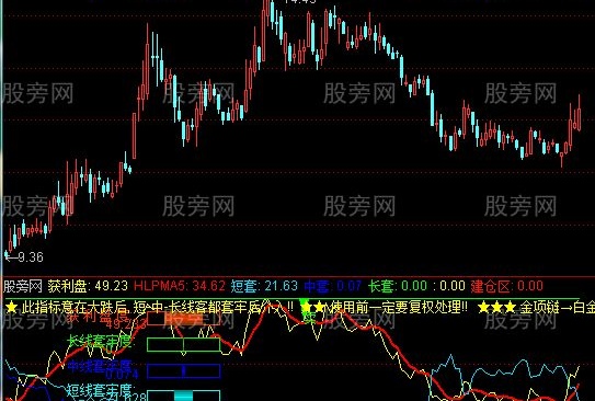 通达信严重超跌指标公式