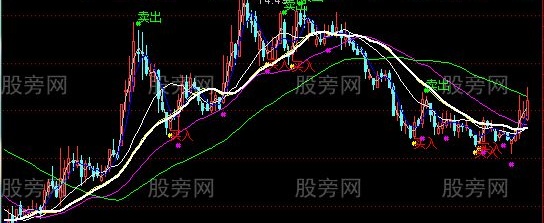 通达信红利多多主图指标公式