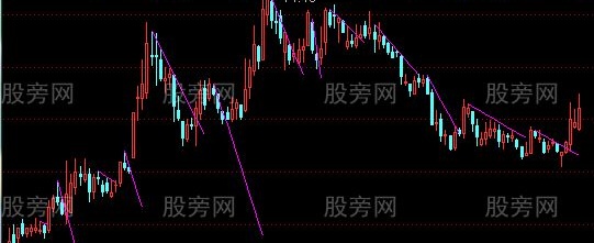 通达信刀切买入法主图指标公式
