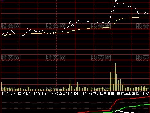 通达信涨停王分时指标公式