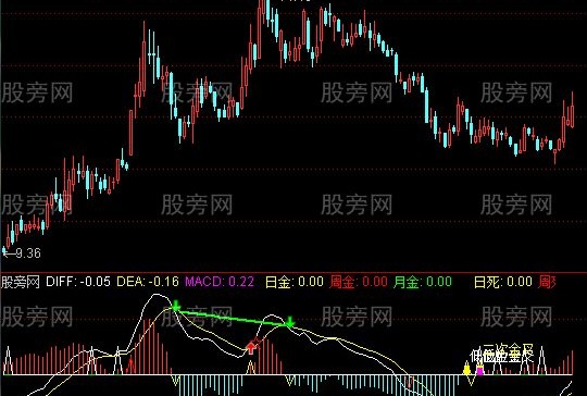通达信绝对好的短线指标公式