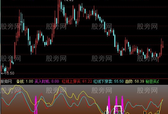 通达信紧跟牛股指标公式