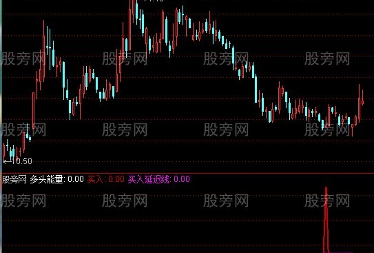 通达信买了就赚指标公式