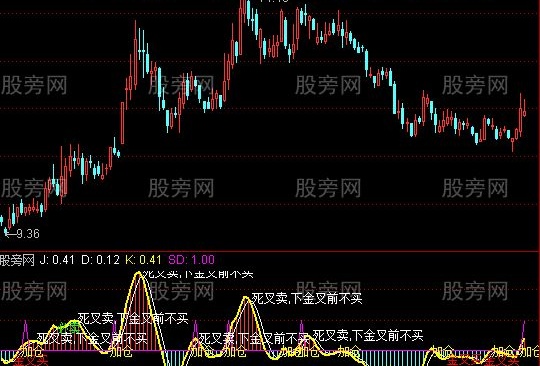 通达信无滞后KDJ金叉买指标公式