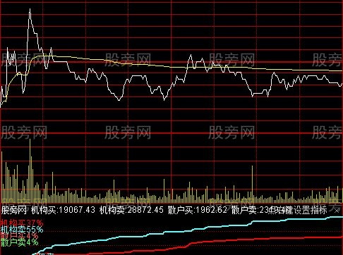 通达信机构占比分时指标公式