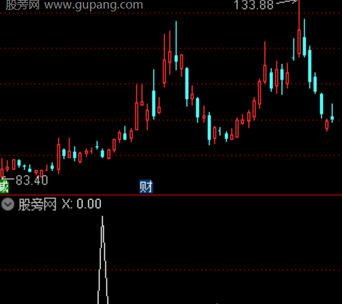 通达信王者尾买选股指标公式