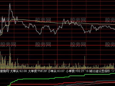 通达信会心资金博弈分时指标公式