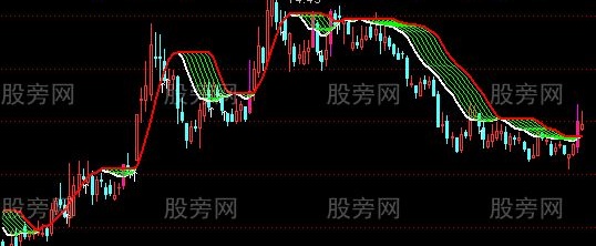 通达信高山流水主图指标公式