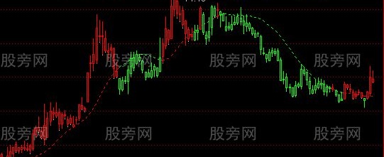 通达信牛魔王主图指标公式